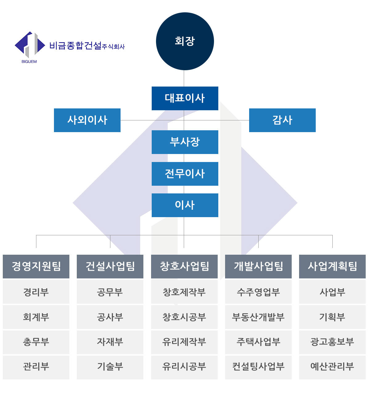 비금종합건설 조직도